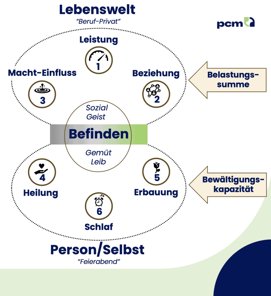 Online Training Course for "PCM-Balance Practitioner" #2 - Starting September 14, 2026