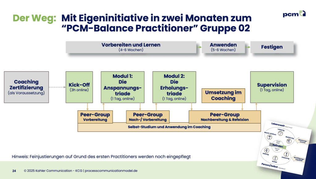 Online Training Course for "PCM-Balance Practitioner" #2 - Starting September 14, 2026